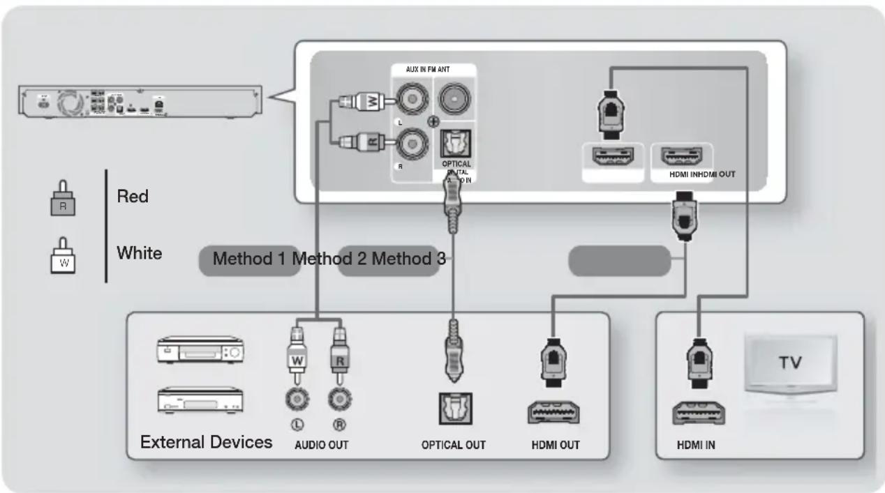 SAMSUNG HT-F5550K - Connecting to TV/External Devices - 1