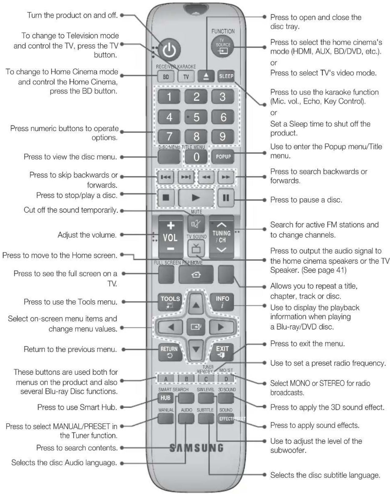 SAMSUNG HT-F5550K - Remote Control - 1