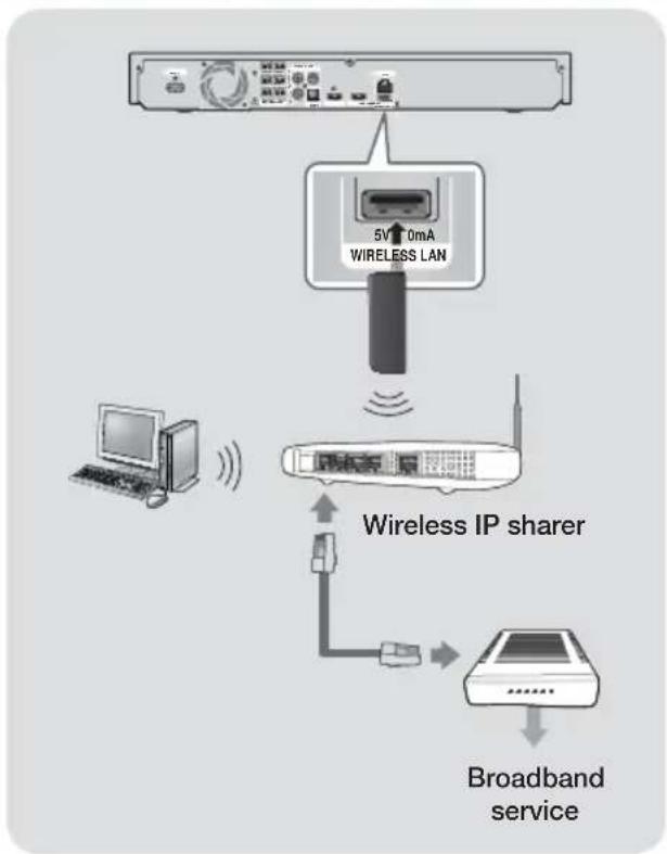 SAMSUNG HT-F5550K - | NOTES | - 1