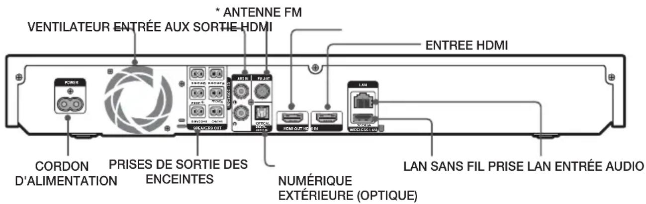 SAMSUNG HT-F5550K - Panneau arrière - 1