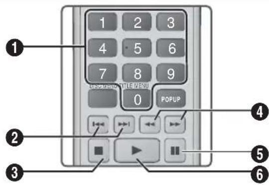 SAMSUNG HT-F5550K - Touches de la télécommande servant à l'écoute de musique - 1