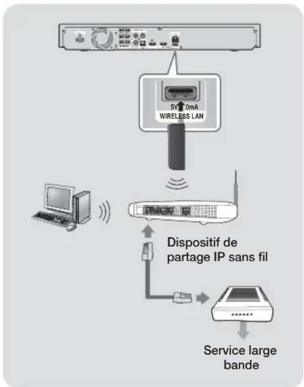 SAMSUNG HT-F5550K - Connexion à un routeur réseau - 2