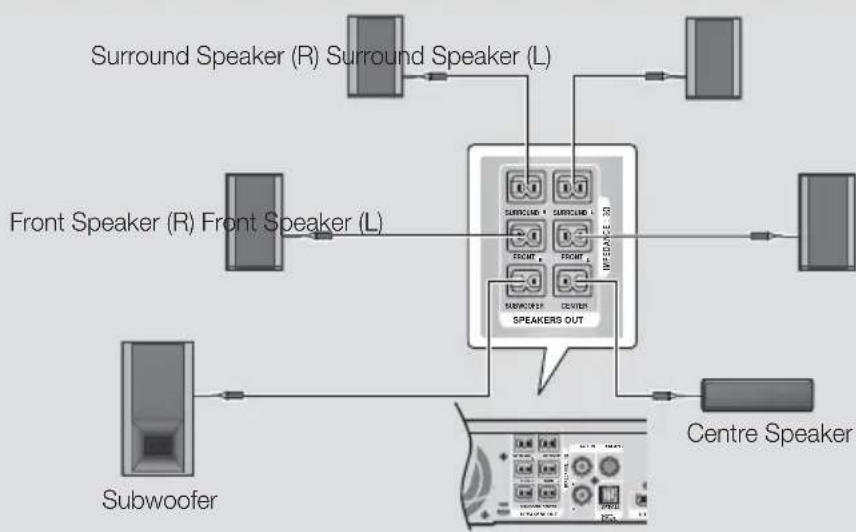 SAMSUNG HT-F5550K - \* In case of HT-F5500K - 1