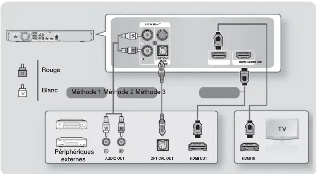 SAMSUNG HT-F5550K - Connexion de périphériques externes/du téléviseur - 1