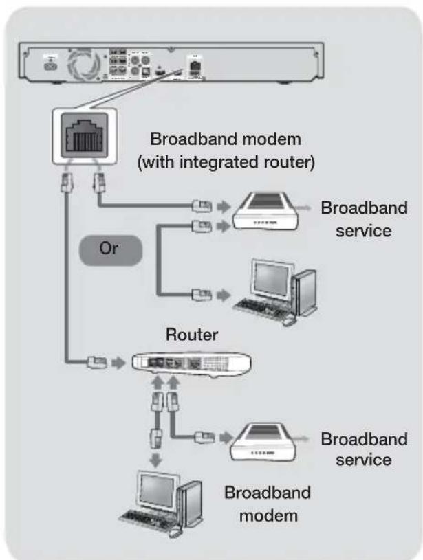SAMSUNG HT-F5550K - Connecting to a Network Router - 1