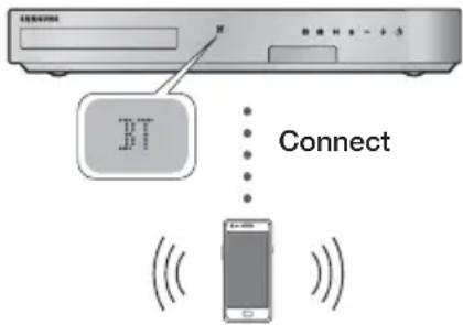 SAMSUNG HT-F5550K - What is Bluetooth? - 1