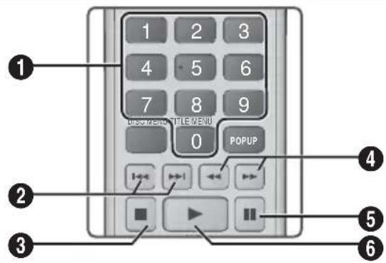 SAMSUNG HT-F5550K - Buttons on the Remote Control used for Music Playback - 1