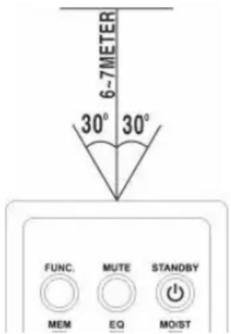 Auna Spacewoofer DAB+ - Utilizzare il telecomando - 1