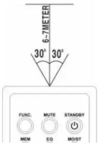 Auna Spacewoofer DAB+ - Bedienung der Fernbedienung - 1