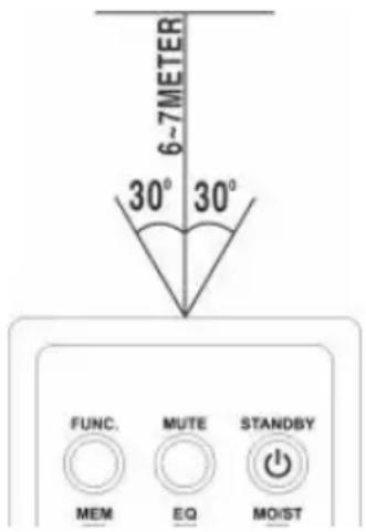 Auna Spacewoofer DAB+ - Utilización del mando a distancia - 1