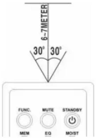 Auna Spacewoofer DAB+ - Remote control operation - 1