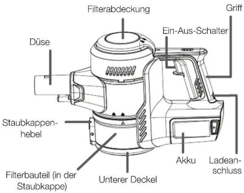 VESTFROST Aqua Plus - Bezeichnung der Teile - 2