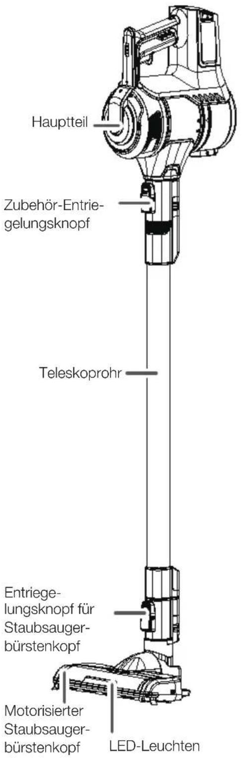 VESTFROST Aqua Plus - Bezeichnung der Teile - 1