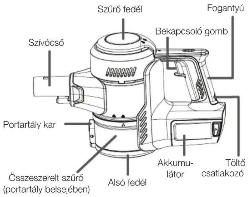 VESTFROST Aqua Plus - Részegységek elnevezései - 2