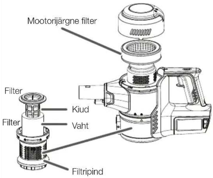 VESTFROST Aqua Plus - Pohikorpuse detailid - 3