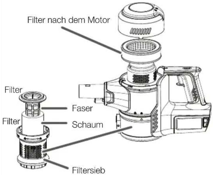 VESTFROST Aqua Plus - Filterort - 1