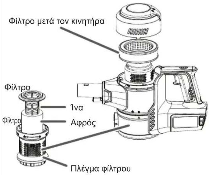 VESTFROST Aqua Plus - Oεση φιλτρων - 1