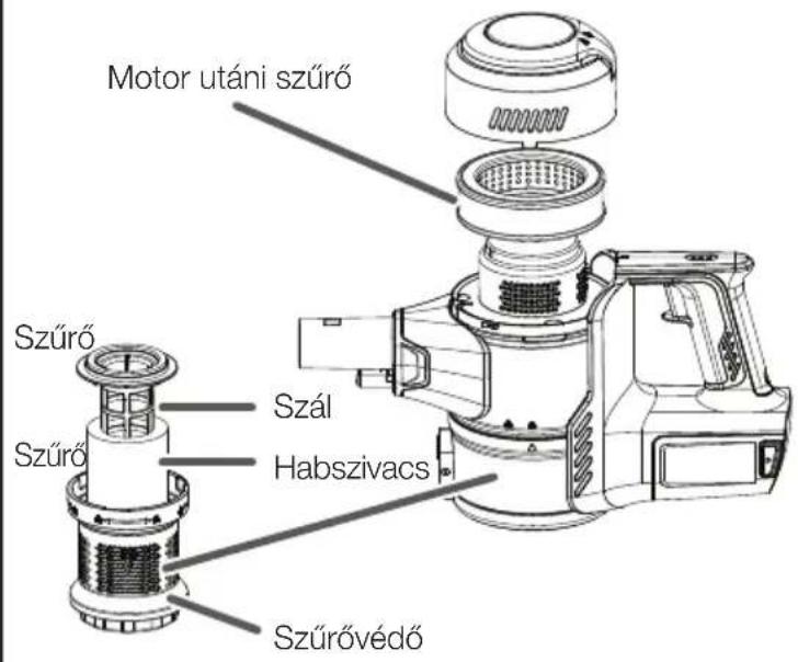 VESTFROST Aqua Plus - Részegységek elnevezései - 3