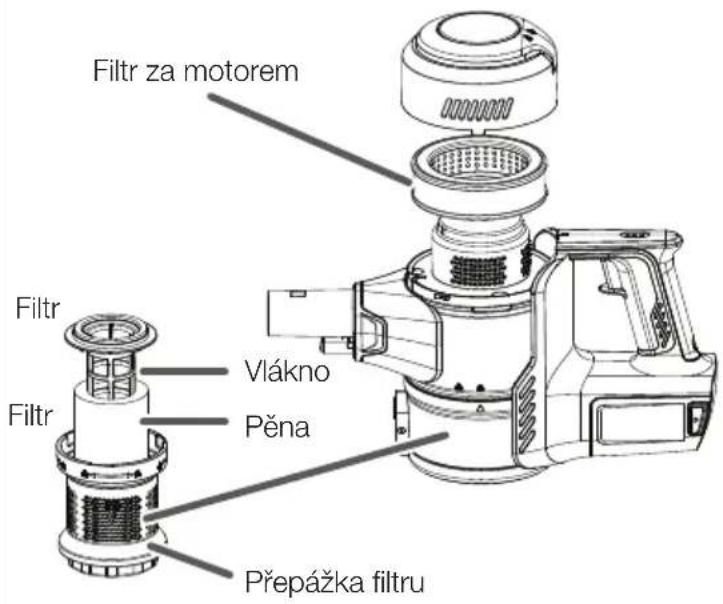 VESTFROST Aqua Plus - Umistěné filtrů - 1