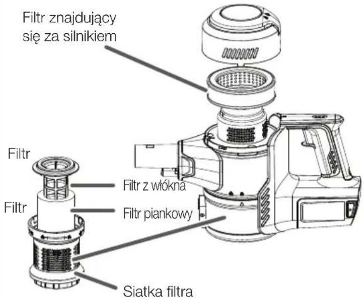 VESTFROST Aqua Plus - Położenie filtrów - 1