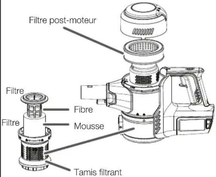 VESTFROST Aqua Plus - Localisation des filters - 1