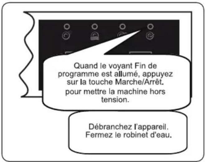 SHARP QW-HS12F47EB-DE - Annulation du programme - 2