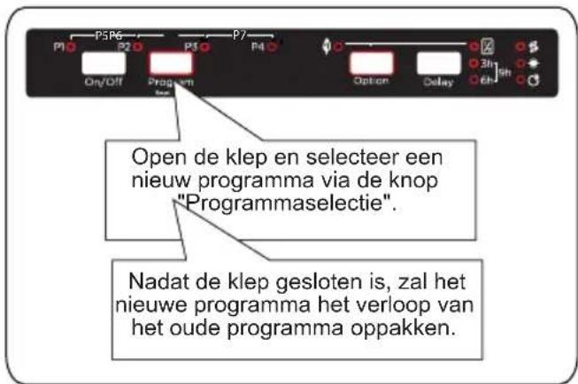 SHARP QW-NI14I47DX-DE - Een programma veranderen - 1