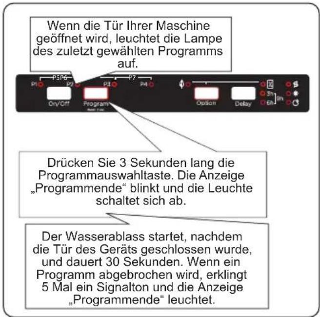 SHARP QW-NI14I47DX-DE - Programm abbrechen - 1