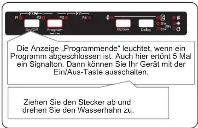 SHARP QW-NI14I47DX-DE - Die Spülmaschine ausschalten - 1