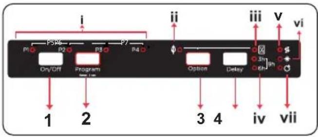 SHARP QW-NI14I47DX-DE - DAS BEDIENFELD - 1