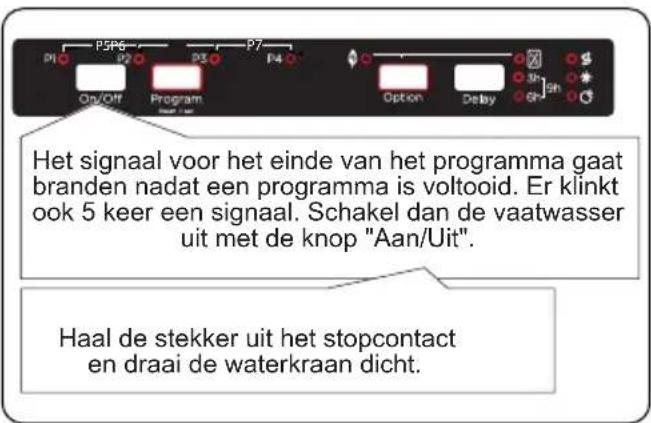 SHARP QW-NI14I47DX-DE - De machine uitschakelen - 1