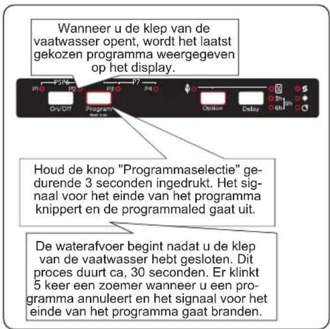 SHARP QW-NI14I47DX-DE - Programma annuleren - 1