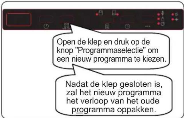 SHARP QW-I23F47DR-DE - Een programma veranderen. - 1