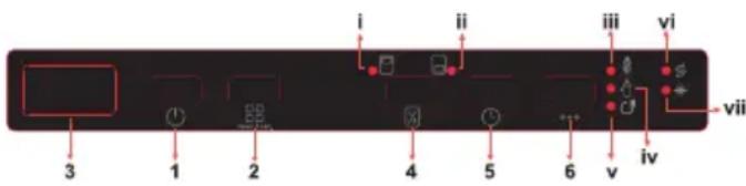 SHARP QW-I23F47DR-DE - DAS BEDIENFELD - 1