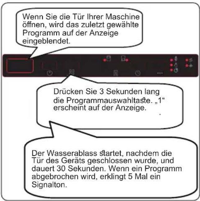 SHARP QW-I23F47DR-DE - Programm abbrechen - 1