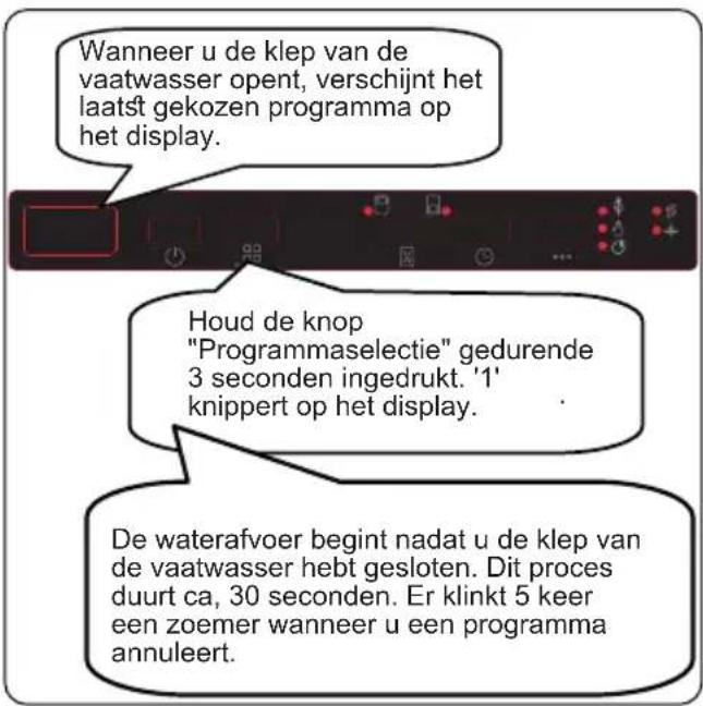 SHARP QW-I23F47DM-DE - Een programma annuleren - 1