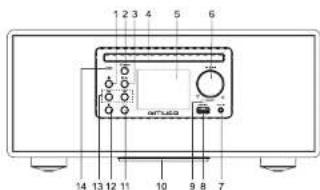 MUSE M-697 IDT - BESCHREIBUNG DES GERÄTES - 1