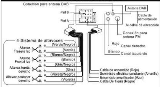 MUSE M-198 DAB - CONEXIONES - 1