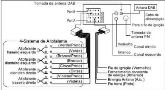 MUSE M-198 DAB - CONEXÕES - 1