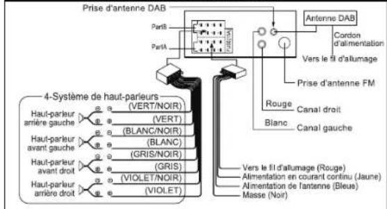 MUSE M-198 DAB - CONNEXIONS - 1