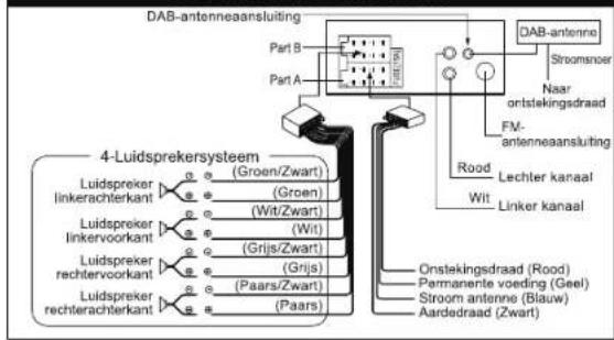 MUSE M-198 DAB - AANSLUITING - 1