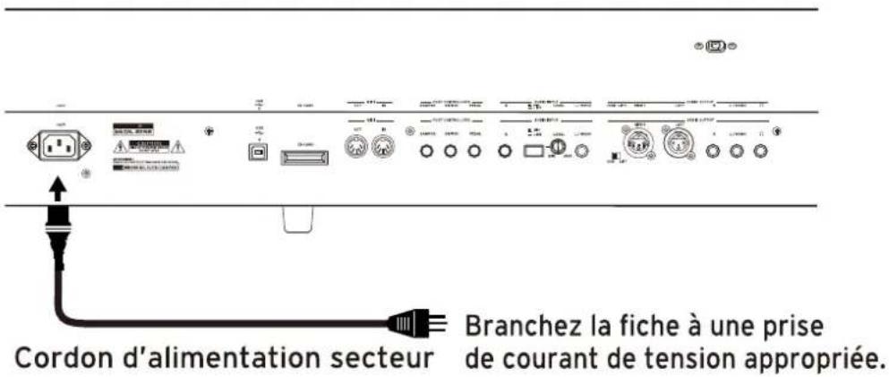 KORG Grandstage X - Connexion du cordon d'alimentation secteur fourni - 1