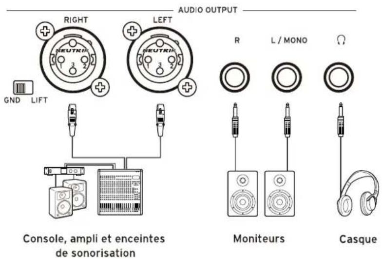 KORG Grandstage X - Connexion de dispositifs audio - 1