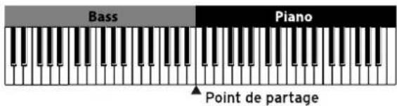 KORG Grandstage X - Sélection des sons d'un partage - 1