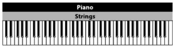 KORG Grandstage X - Sélection des sons d'une superposition - 1