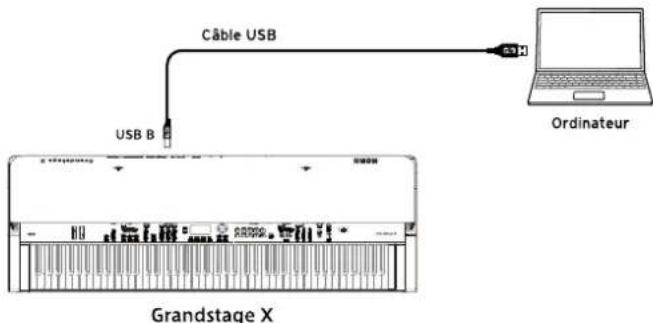 KORG Grandstage X - Port USB B - 1