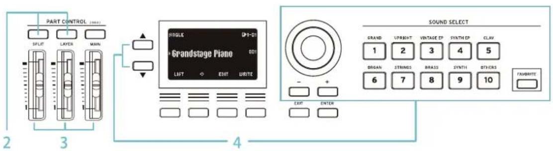 KORG Grandstage X - Utilisation simultanée d'une superposition et d'un partage - 2