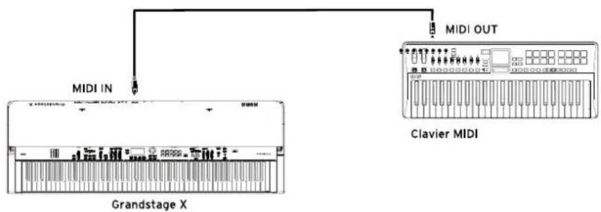 KORG Grandstage X - Contrôle du générateur de son du Grandstage X via un dispositif MIDI externe - 1