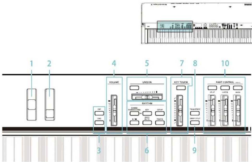 KORG Grandstage X - Panneau avant - 1
