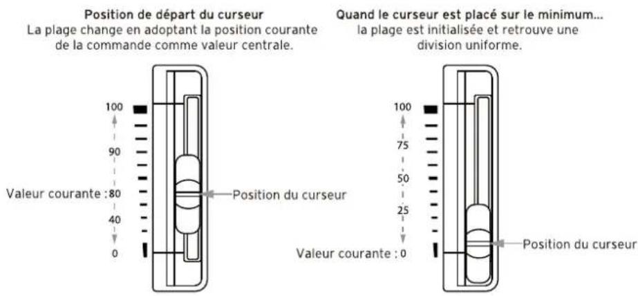 KORG Grandstage X - Part Slider Mode (action des curseurs dans la section PART CONTROL) - 1